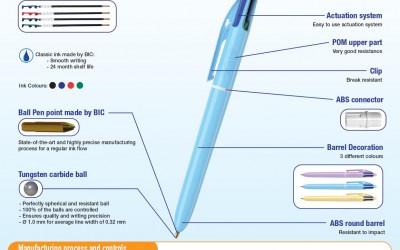 BIC, penna, multicolore, 4 colori, pastello, scrittura.