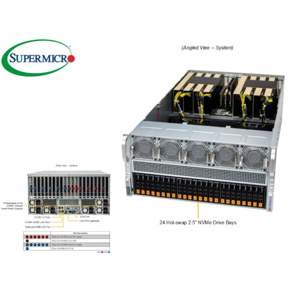 SOLUZIONI GPUSERVER-4U SUPERMICRO SUPERMICRO