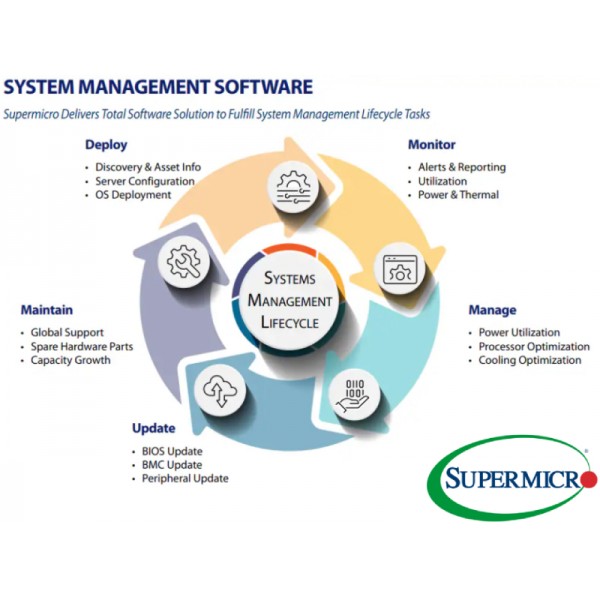 SOLUZIONI REMOTE MANAGEMENT SOFTWAR SUPERMICRO