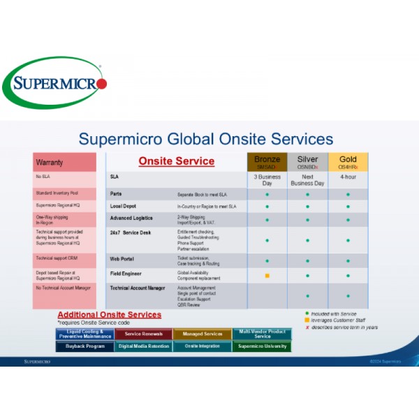SOLUZIONI SERVICE ONSITE SMC SUPERMICRO