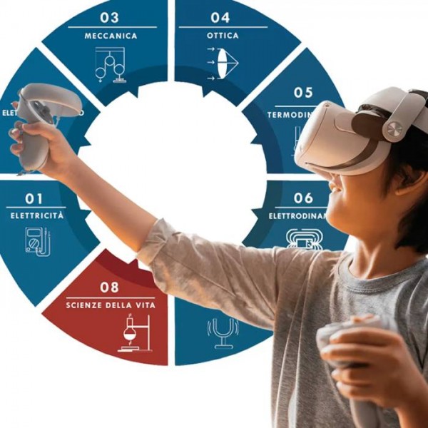 PIATTAFORMA WACEBO DABLIUVR SCIENCE 50 ESPERIMENTI LICENZA PERPETUA